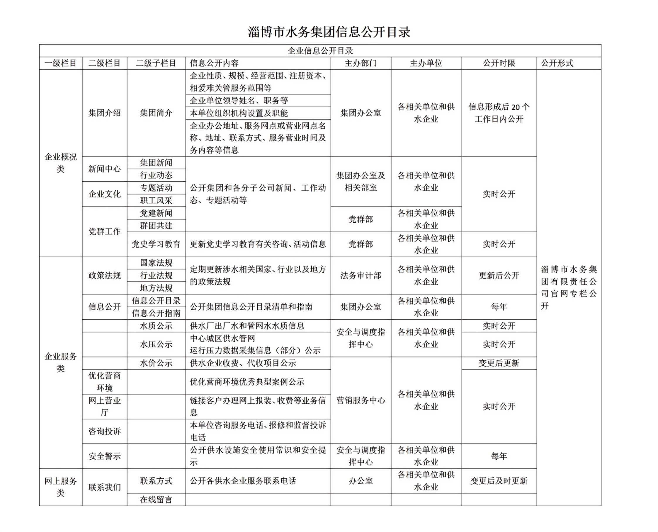 淄博市365在线体育投注官网集团信息公开目录_01(4)